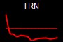 TRN